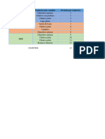 Regresion Lineal Datos