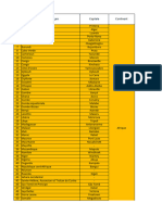 Liste Pays Restos