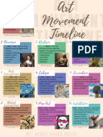 Art Movement Timeline