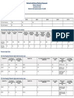 NIRF Report 2024