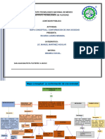 Mapa Conceptual-Conformacion de Una sociedad-Ricardo-Dinamica Social