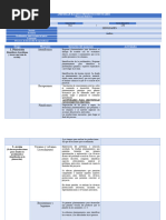 Metodologías Formatos