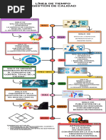 Linea Del Tiempo