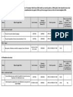 Programme Prévisionnel Complémentaire 1-2024