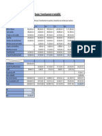 Dossier 2 Investissement Et Rentabilité