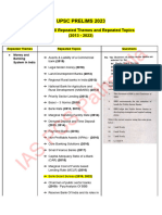 Economy All Repeated Themes & Topics 2013 2022 IAS PCS Pathshala