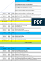 Data Accrue Pekerjaan Suport Borongan Period 1-15 Maret Send