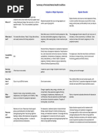 Summary of Perinatal Mental Health Conditions