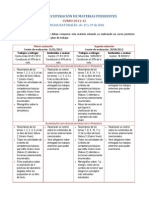 Plan de Recuperación de Materias Pendientes