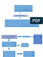 Tarea Flujogramas Acciones