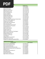 2f Properties Catalogue Jan 2024