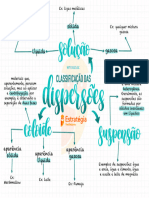 Mapa Mental - Dispersões - Química