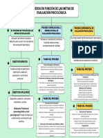 Procesos en Función de Las Metas de Evaluación Psicológica