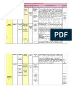 Matriz de Organizacion de Experiencias de Aprendizaje 2024