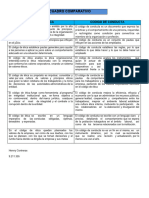 Cuadro Comparativo Etica