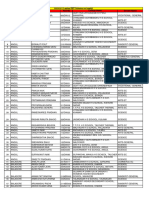 SL# District Name Roll No College Name Stream Name 2023-24 (Laptop DBT Scheme Not Apply)