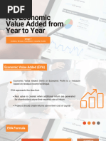 Net Economic Value Added From Year To Year: Group 7