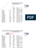 Winners Edge Mountain Bike Cross Country National Championships