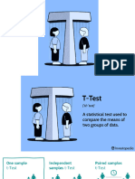T Test Independent Groups Two Correlated Groups