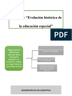 Unidad I: "Evolución Histórica de La Educación Especial"