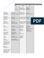 會計科目中英對照表