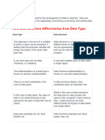 How Data Structure Differs/varies From Data Type