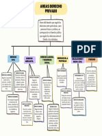 Mapa Conceptual Areas Derecho Privado