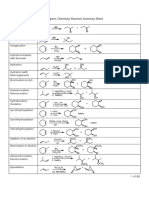 Organic Chemistry Reaction Summary Sheet