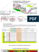 INDICADORES 2023 EVALUACION CV ENERO OCTUBRE 16 Minsa