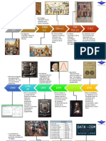 Historia de La Estadistica