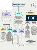 Inteligencia Emocional Mapa Conceptual