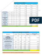 Project Report For A Construction Company