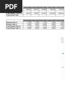 S-Curve - Completion Date 30 June 2024