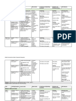 GC Grade 5 Scope and Sequence