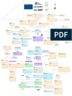 Half Guard-FlowChart 1.1