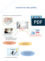 Situacion Actual de La Visita Medica.