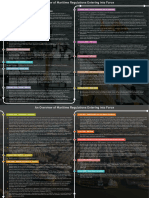 Overview of Maritime Regulations Entering Into Force - 2024