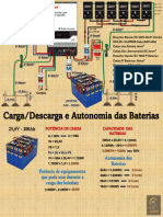 Projeto Com Inversor Hibrido Must PV18 3524 PRO 24V220V 100A MPPT MUST