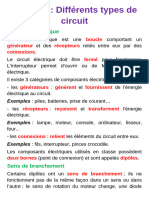 I Concept - Types de Circuits