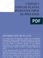 U3.1 Distribución de Planta para Diferentes Tipos de Procesos