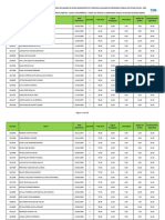 ResultadoPreliminarAprovadosPOB - Cargo 201 - AMPLA - 09.11.23