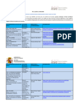 Relación Cursos 2023-2024