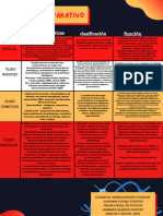 Cuadro Comparativo de Morfologia