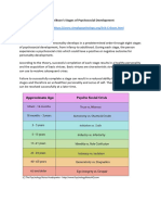 Erik Erikson's Stages of Psychosocial Development by DR - Saul McLeod