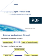 Understanding of TWI J-R Curves