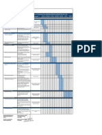 Protocolo Psicosocial CEAL 2023 - Carta Gantt