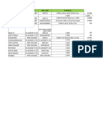 Fa Payout Structure-All Products