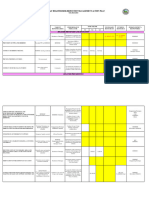 CBDRRM 3 Year Plan