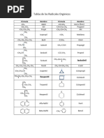 Tabla Radicales Organicos y Formulas