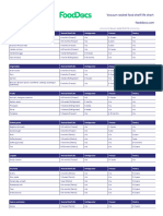 Fooddocs - Vacuum Sealed Food Shelf Life Chart